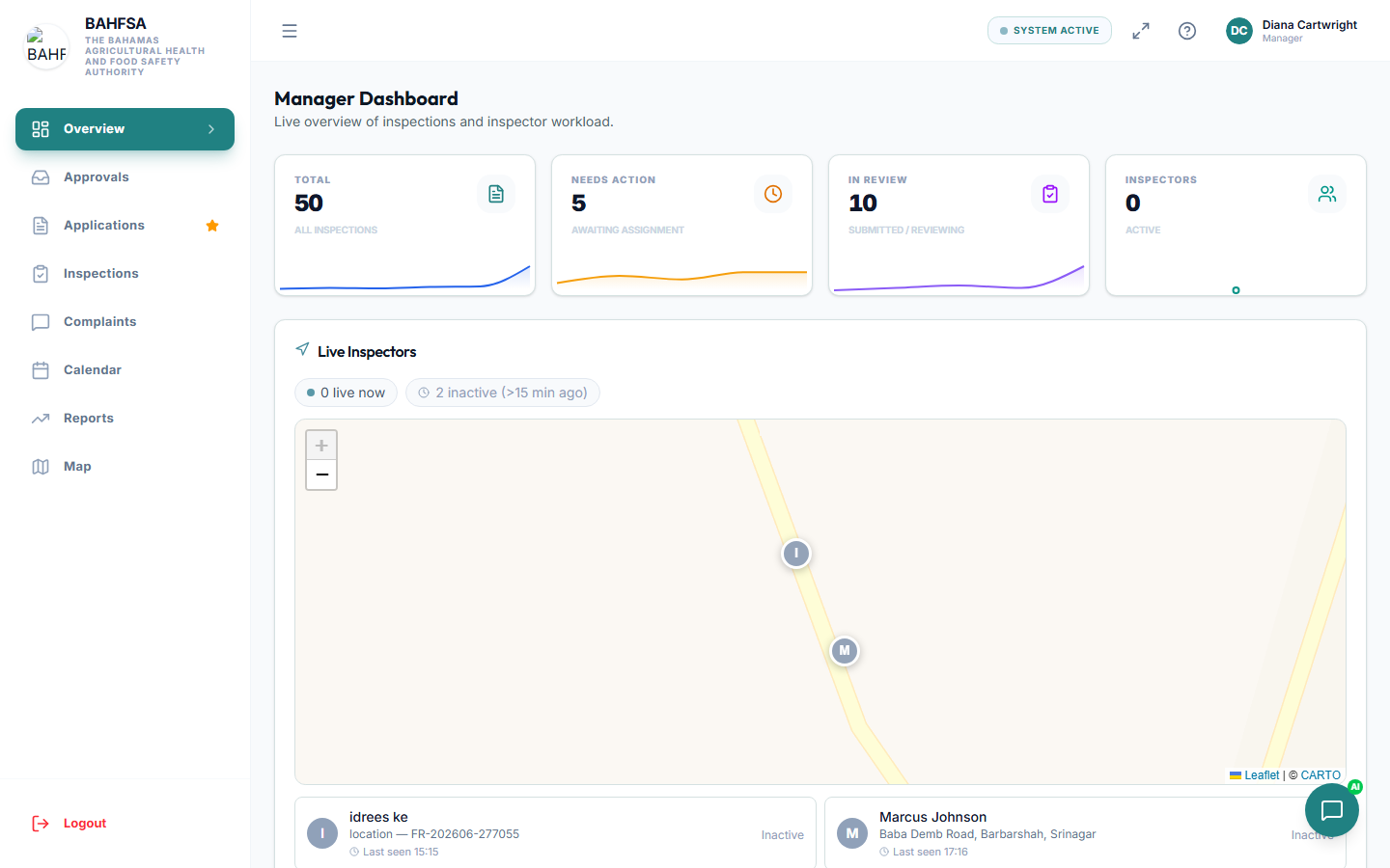 A manager's dashboard
