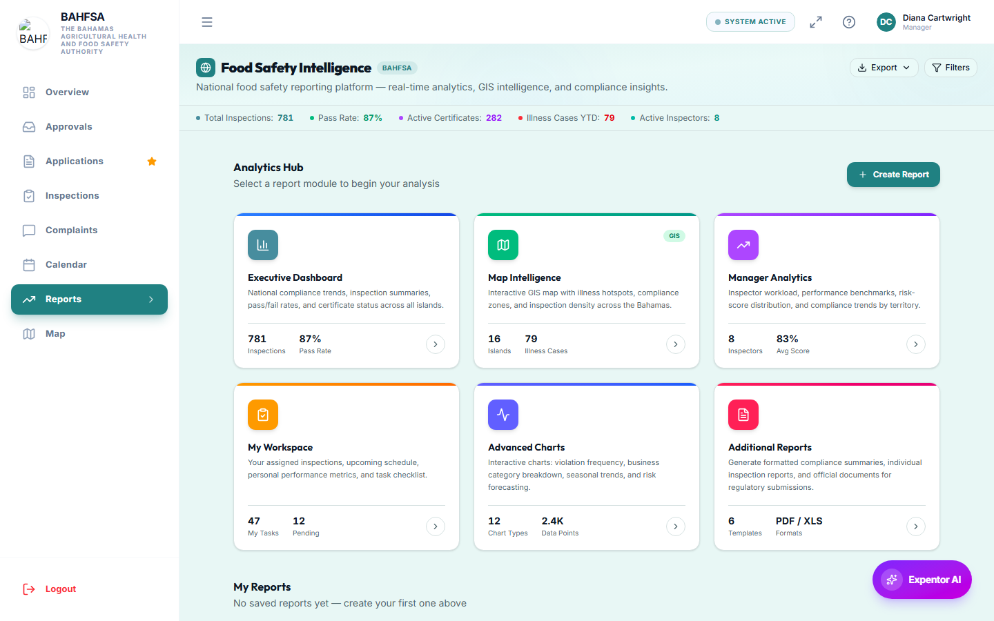The reports dashboard